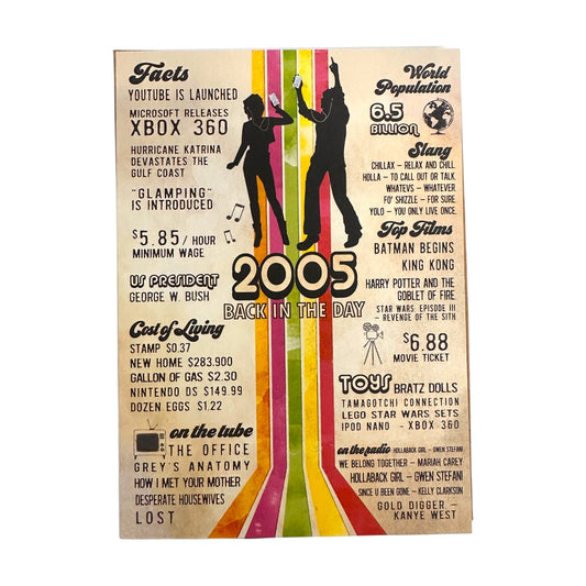 20th 2005 Birthday Milestone Greeting Card - Mellow Monkey